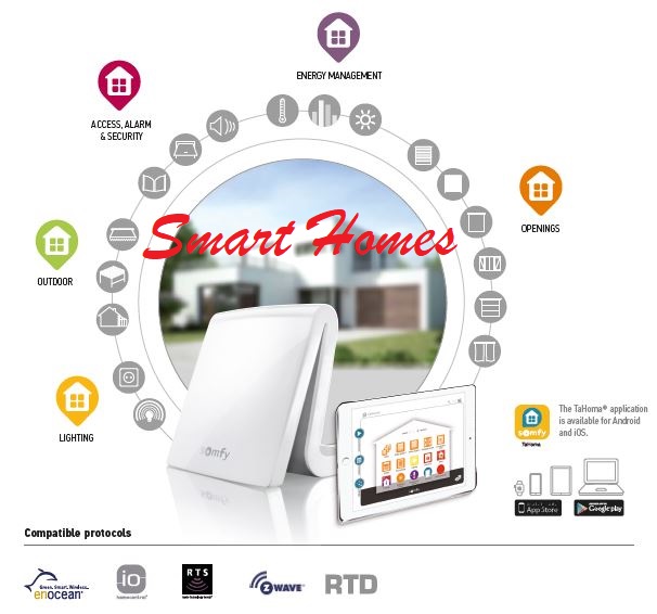 Home Automation